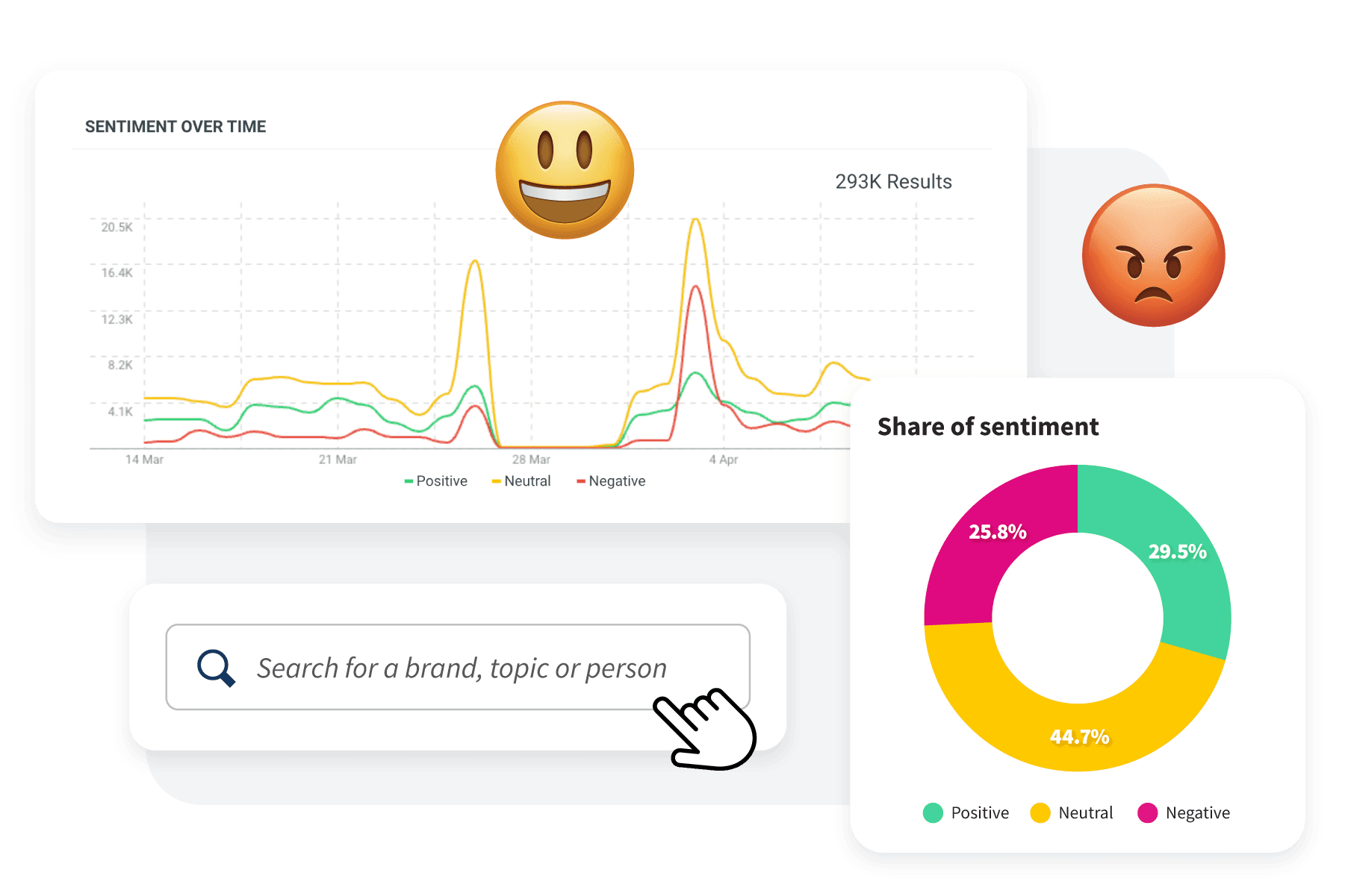 Hoot suite social listening dashboard with trend search, share of sentiment, and sentiment over time