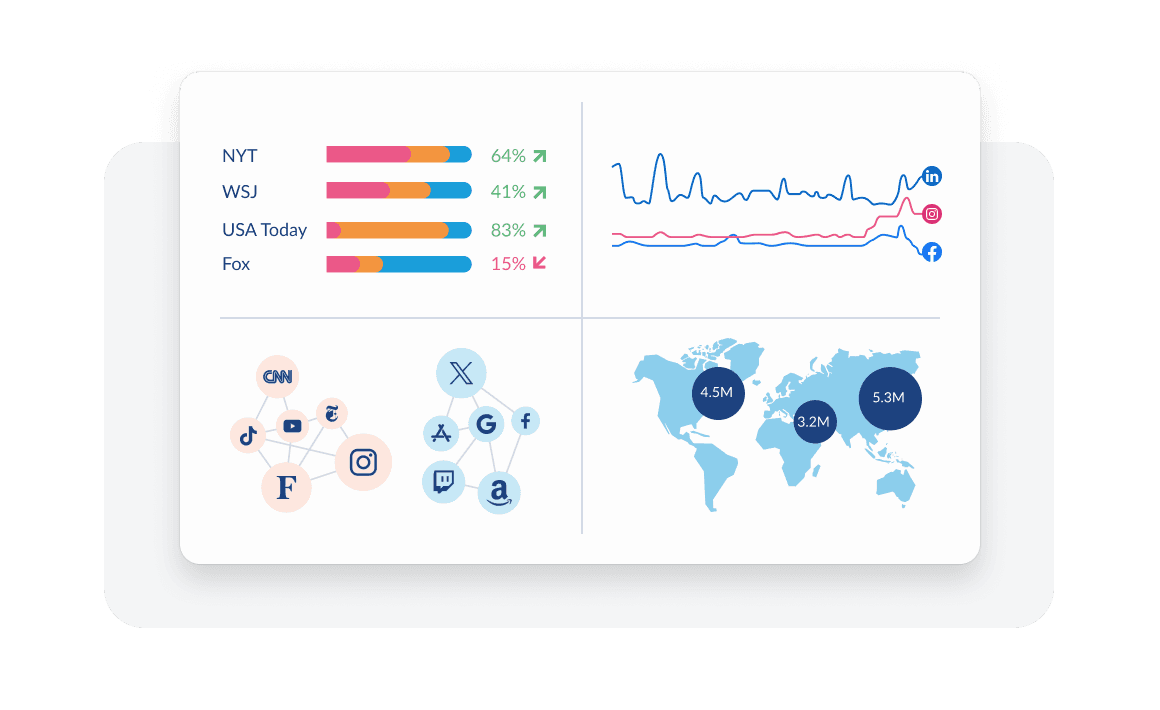 Data visualization showing news outlet trust ratings and social media network connections, with a world map displaying regional statistics
